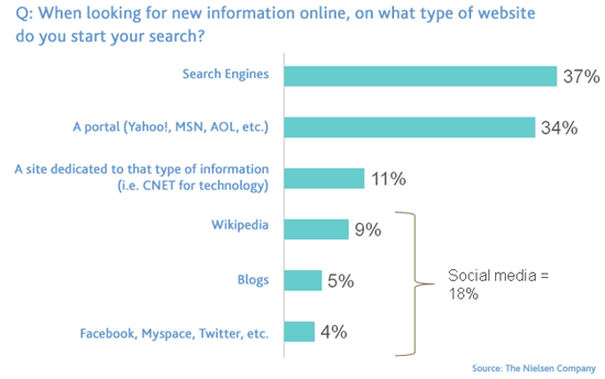 seach engine survey