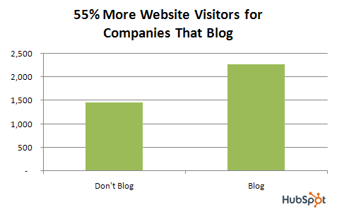 blog_data_visitors_2