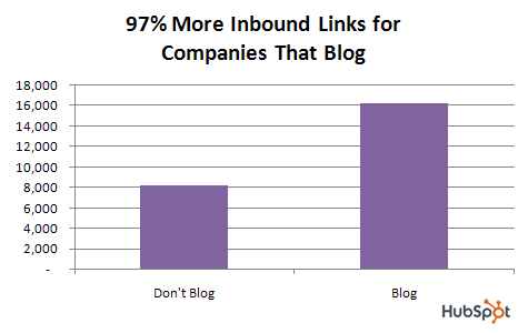 inboundlinks