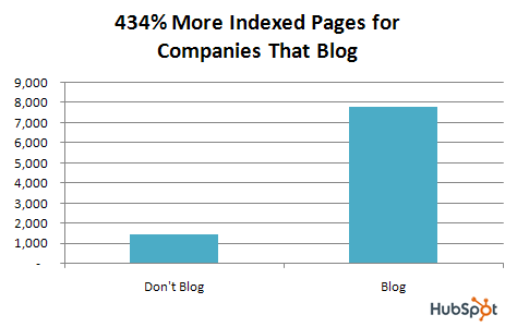 indexedlinks