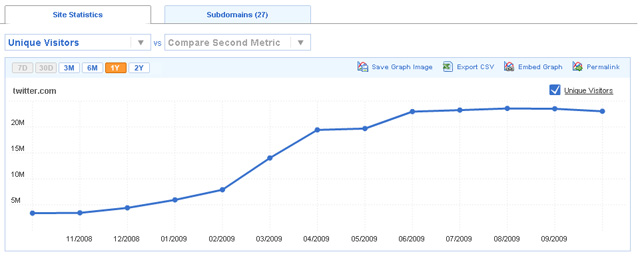 twittergraph