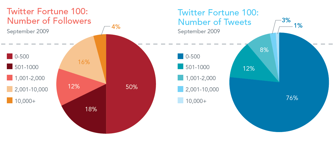 twitterreport2