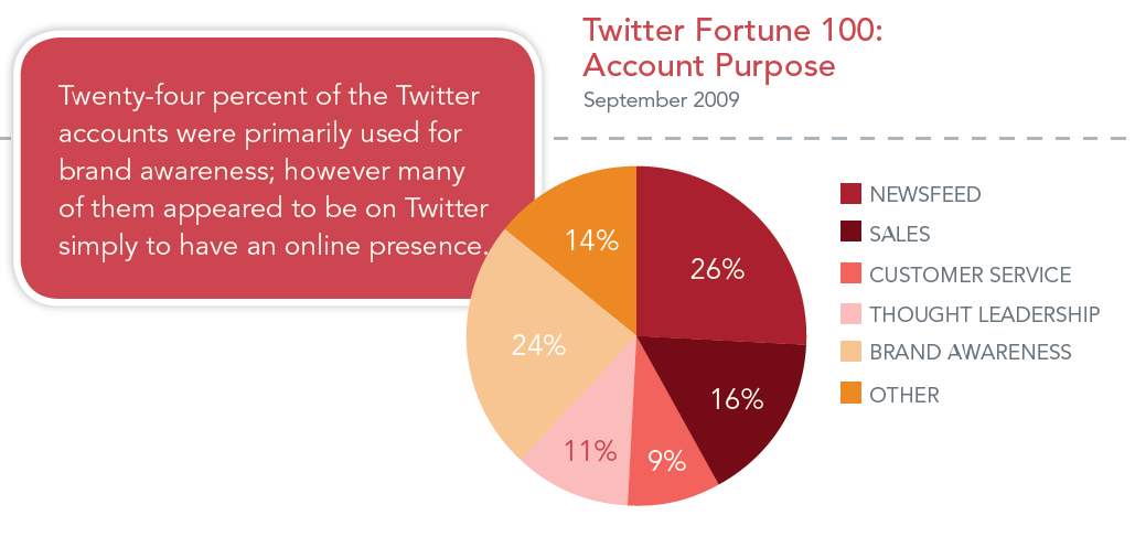 twitterreport23