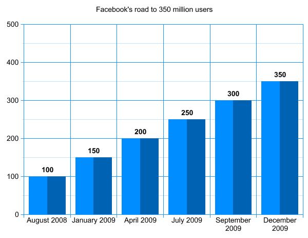 facebookchart