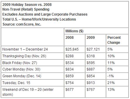 holidaysales