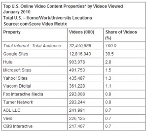 comscore